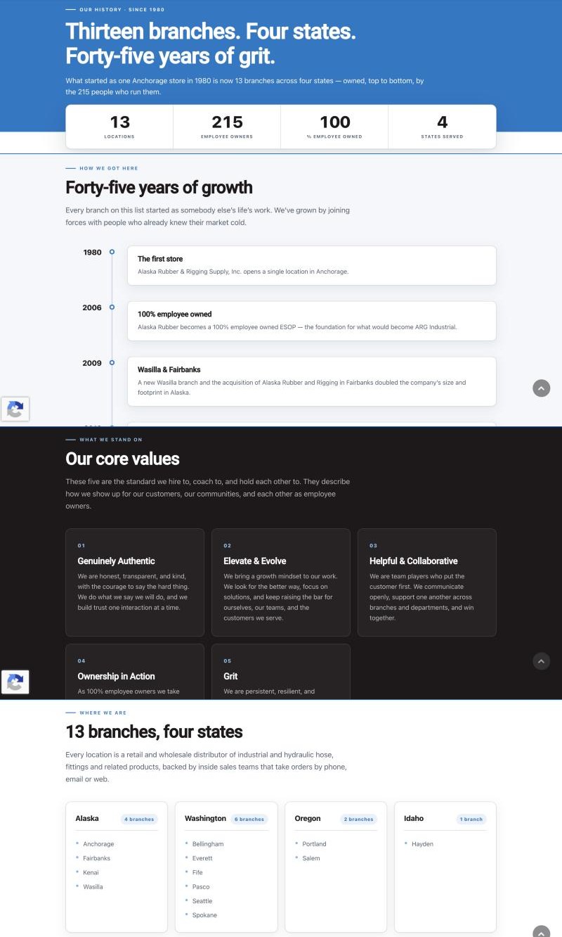 ARG Industrial history page: stats, timeline, values and branches