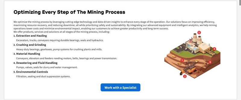 Motion mining process illustration